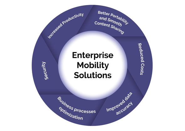 ENTERPRISE MOBILITY